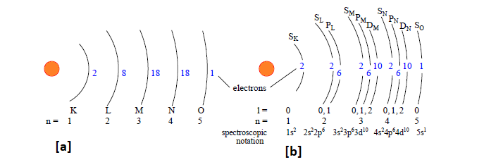 Bohr representation of Silver atom, Bohr representation of Silver atom,