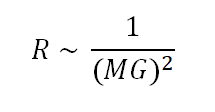 curvature components magnitude curvature components magnitude