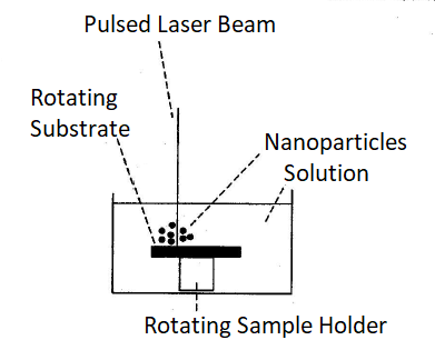 Silver nanoparticles production using a pulsed laser beam Silver nanoparticles production using a pulsed laser beam