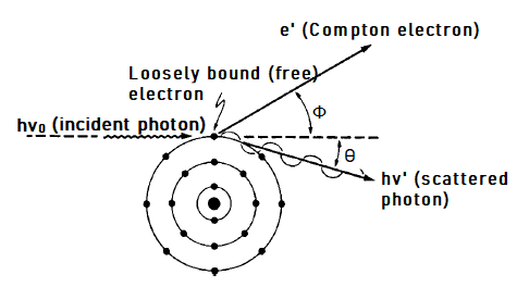 Demystifying Compton Scattering - Quantum Physics